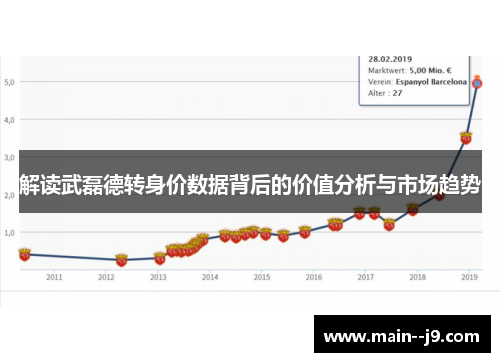 解读武磊德转身价数据背后的价值分析与市场趋势