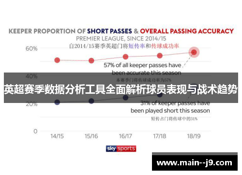 英超赛季数据分析工具全面解析球员表现与战术趋势