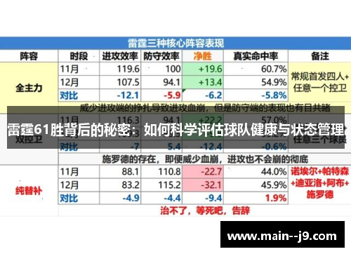 雷霆61胜背后的秘密：如何科学评估球队健康与状态管理